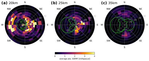 https://amt.copernicus.org/articles/17/5785/2024/amt-17-5785-2024-f14