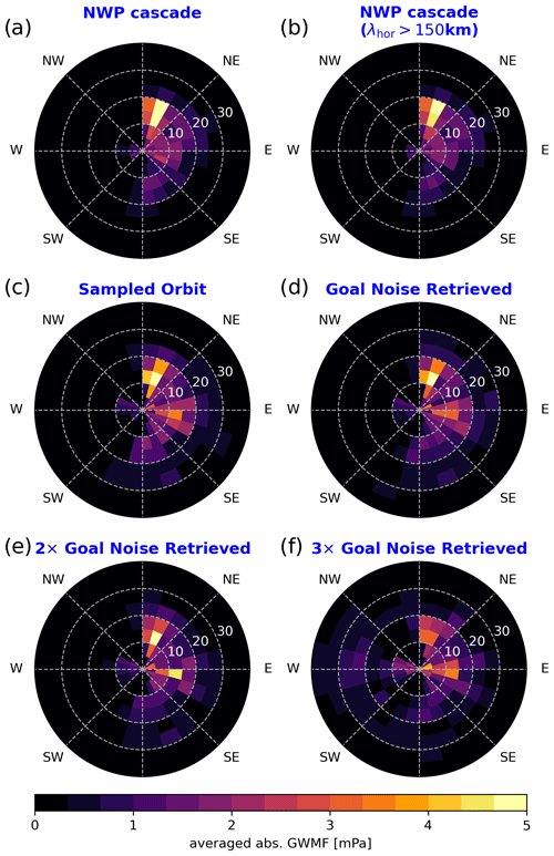 https://amt.copernicus.org/articles/17/5785/2024/amt-17-5785-2024-f20