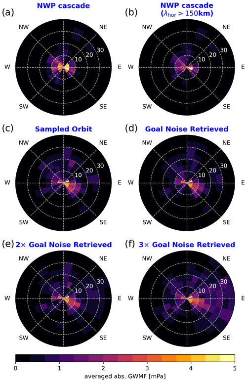 https://amt.copernicus.org/articles/17/5785/2024/amt-17-5785-2024-f21