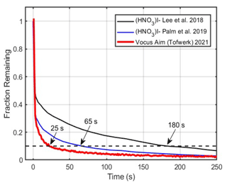 https://amt.copernicus.org/articles/17/5887/2024/amt-17-5887-2024-f02