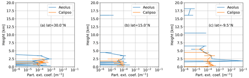 https://amt.copernicus.org/articles/17/5935/2024/amt-17-5935-2024-f12