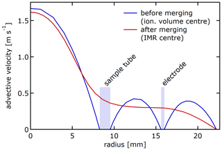 https://amt.copernicus.org/articles/17/5989/2024/amt-17-5989-2024-f08