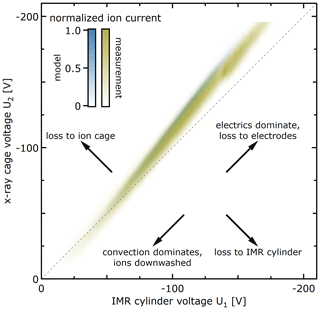 https://amt.copernicus.org/articles/17/5989/2024/amt-17-5989-2024-f09