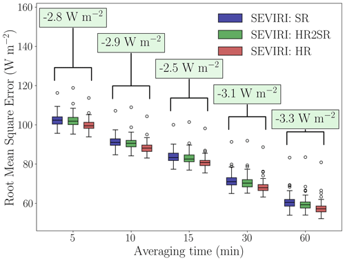 https://amt.copernicus.org/articles/17/6003/2024/amt-17-6003-2024-f04