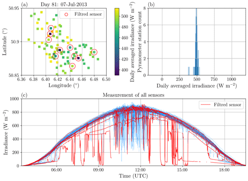 https://amt.copernicus.org/articles/17/6003/2024/amt-17-6003-2024-f13