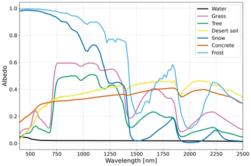 https://amt.copernicus.org/articles/17/6025/2024/amt-17-6025-2024-f02