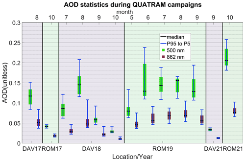 https://amt.copernicus.org/articles/17/6085/2024/amt-17-6085-2024-f02