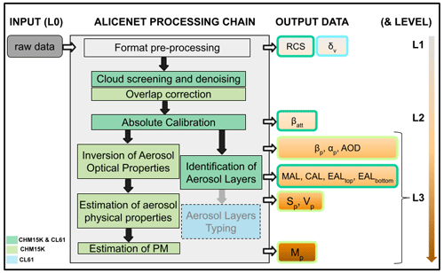 https://amt.copernicus.org/articles/17/6119/2024/amt-17-6119-2024-f02