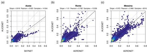 https://amt.copernicus.org/articles/17/6119/2024/amt-17-6119-2024-f07