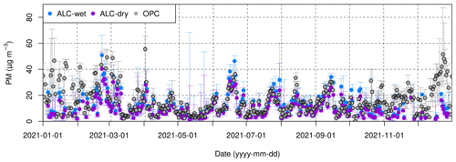 https://amt.copernicus.org/articles/17/6119/2024/amt-17-6119-2024-f09