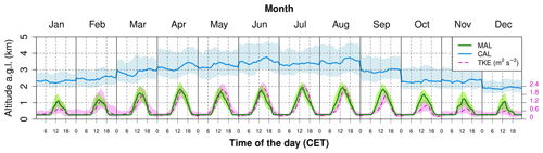 https://amt.copernicus.org/articles/17/6119/2024/amt-17-6119-2024-f11