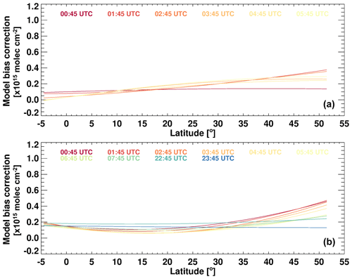 https://amt.copernicus.org/articles/17/6163/2024/amt-17-6163-2024-f05