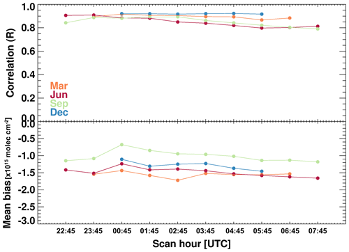 https://amt.copernicus.org/articles/17/6163/2024/amt-17-6163-2024-f21