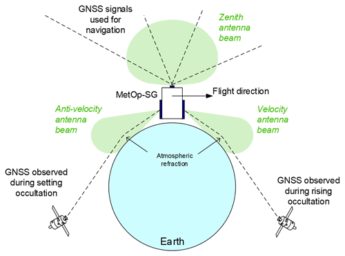 https://amt.copernicus.org/articles/17/6213/2024/amt-17-6213-2024-f01