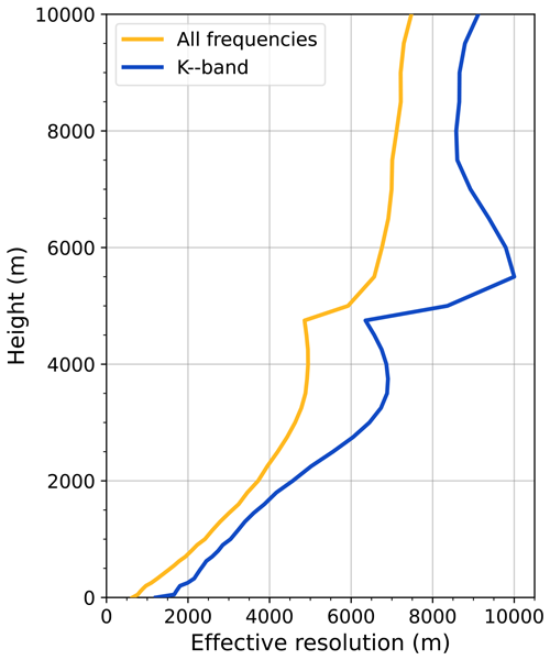 https://amt.copernicus.org/articles/17/6223/2024/amt-17-6223-2024-f09