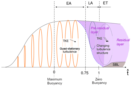 https://amt.copernicus.org/articles/17/6265/2024/amt-17-6265-2024-f09