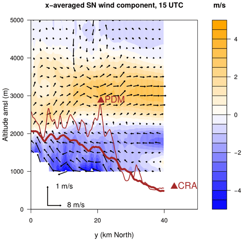 https://amt.copernicus.org/articles/17/6265/2024/amt-17-6265-2024-f10