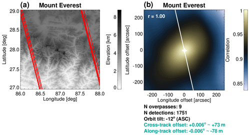 https://amt.copernicus.org/articles/17/6301/2024/amt-17-6301-2024-f06