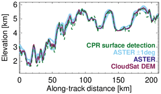 https://amt.copernicus.org/articles/17/6301/2024/amt-17-6301-2024-f07