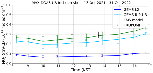 https://amt.copernicus.org/articles/17/6315/2024/amt-17-6315-2024-f25