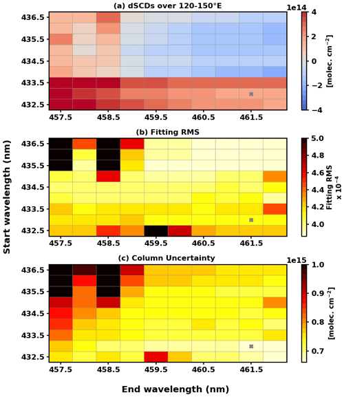 https://amt.copernicus.org/articles/17/6369/2024/amt-17-6369-2024-f01