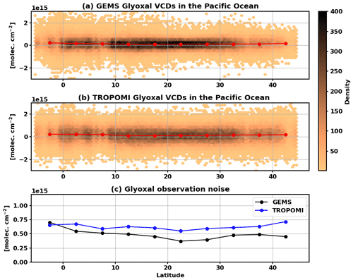 https://amt.copernicus.org/articles/17/6369/2024/amt-17-6369-2024-f04