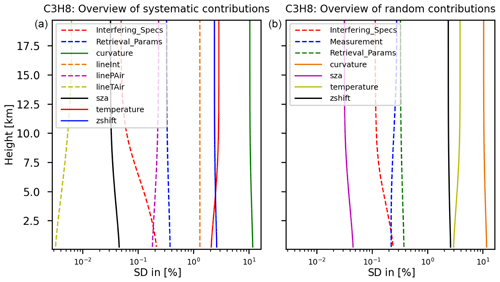 https://amt.copernicus.org/articles/17/6385/2024/amt-17-6385-2024-f03