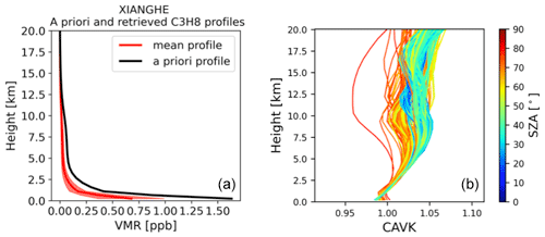 https://amt.copernicus.org/articles/17/6385/2024/amt-17-6385-2024-f04