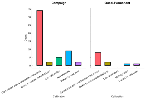 https://amt.copernicus.org/articles/17/6425/2024/amt-17-6425-2024-f05