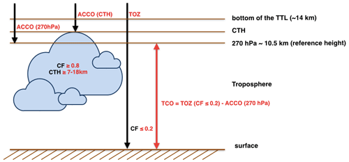 https://amt.copernicus.org/articles/17/6459/2024/amt-17-6459-2024-f02