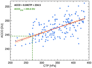 https://amt.copernicus.org/articles/17/6459/2024/amt-17-6459-2024-f06