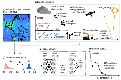 https://amt.copernicus.org/articles/17/6485/2024/amt-17-6485-2024-f01