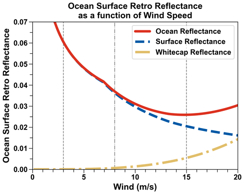 https://amt.copernicus.org/articles/17/6517/2024/amt-17-6517-2024-f06