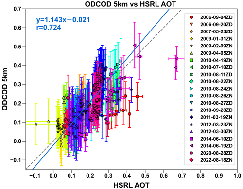 https://amt.copernicus.org/articles/17/6517/2024/amt-17-6517-2024-f15