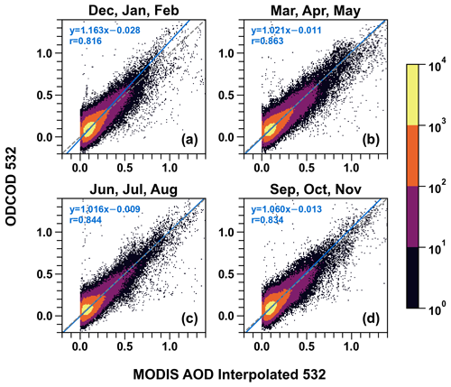 https://amt.copernicus.org/articles/17/6517/2024/amt-17-6517-2024-f16