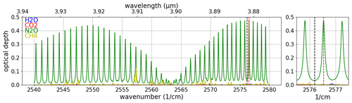 https://amt.copernicus.org/articles/17/6569/2024/amt-17-6569-2024-f01