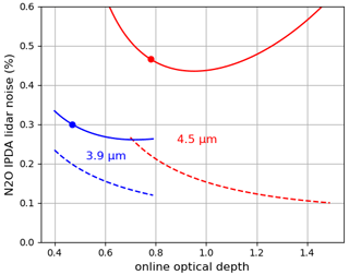 https://amt.copernicus.org/articles/17/6569/2024/amt-17-6569-2024-f05