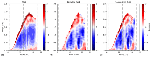 https://amt.copernicus.org/articles/17/6595/2024/amt-17-6595-2024-f03