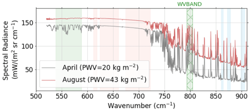 https://amt.copernicus.org/articles/17/6603/2024/amt-17-6603-2024-f01