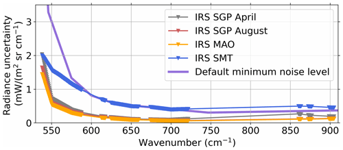 https://amt.copernicus.org/articles/17/6603/2024/amt-17-6603-2024-f05