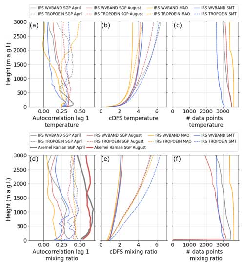 https://amt.copernicus.org/articles/17/6603/2024/amt-17-6603-2024-f10