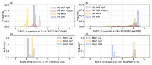 https://amt.copernicus.org/articles/17/6603/2024/amt-17-6603-2024-f11