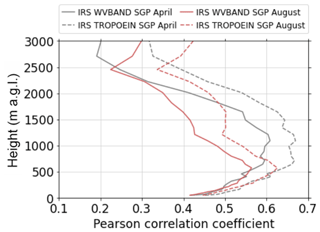 https://amt.copernicus.org/articles/17/6603/2024/amt-17-6603-2024-f12