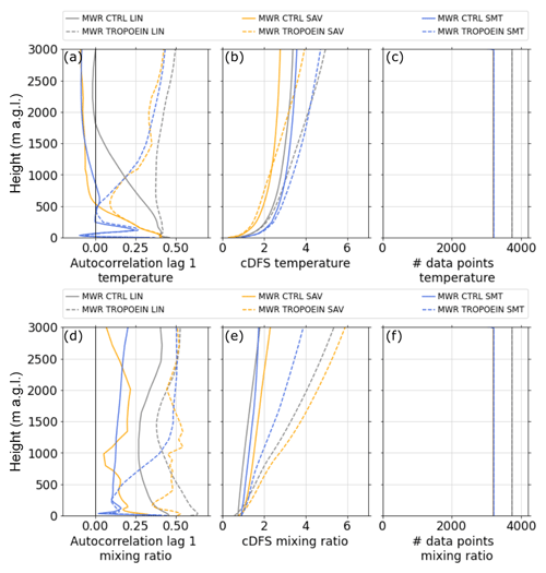 https://amt.copernicus.org/articles/17/6603/2024/amt-17-6603-2024-f14