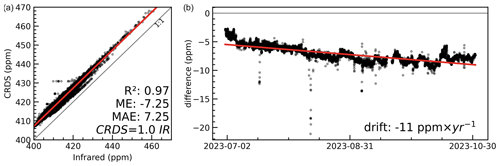 https://amt.copernicus.org/articles/17/6625/2024/amt-17-6625-2024-f02