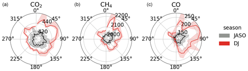 https://amt.copernicus.org/articles/17/6625/2024/amt-17-6625-2024-f05