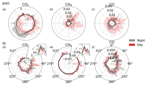 https://amt.copernicus.org/articles/17/6625/2024/amt-17-6625-2024-f12