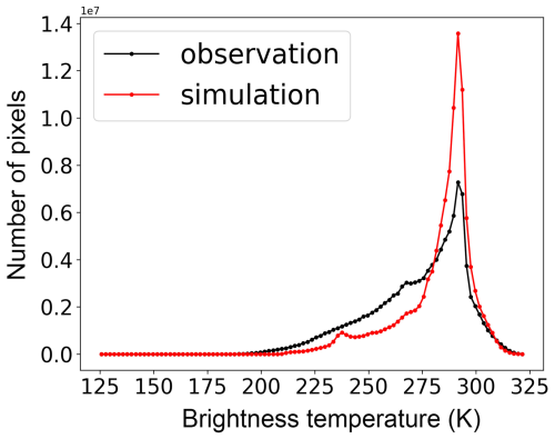 https://amt.copernicus.org/articles/17/6659/2024/amt-17-6659-2024-f04