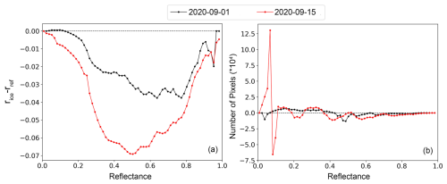 https://amt.copernicus.org/articles/17/6659/2024/amt-17-6659-2024-f08