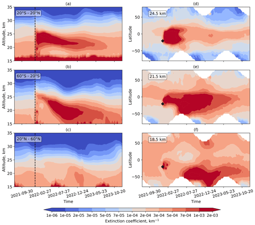 https://amt.copernicus.org/articles/17/6677/2024/amt-17-6677-2024-f11